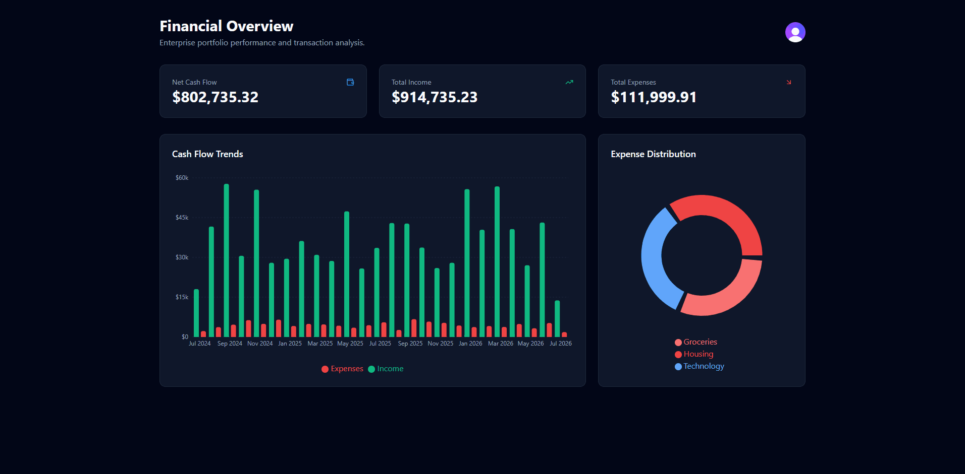 Financial Analytics preview